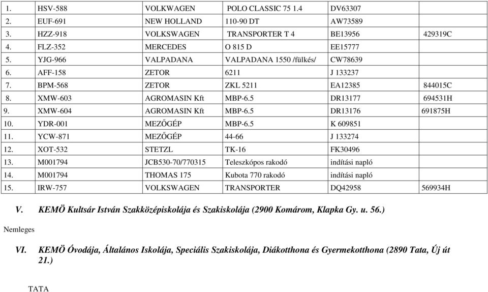 XMW-604 AGROMASIN Kft MBP-6.5 DR13176 691875H 10. YDR-001 MEZİGÉP MBP-6.5 K 609851 11. YCW-871 MEZİGÉP 44-66 J 133274 12. XOT-532 STETZL TK-16 FK30496 13.