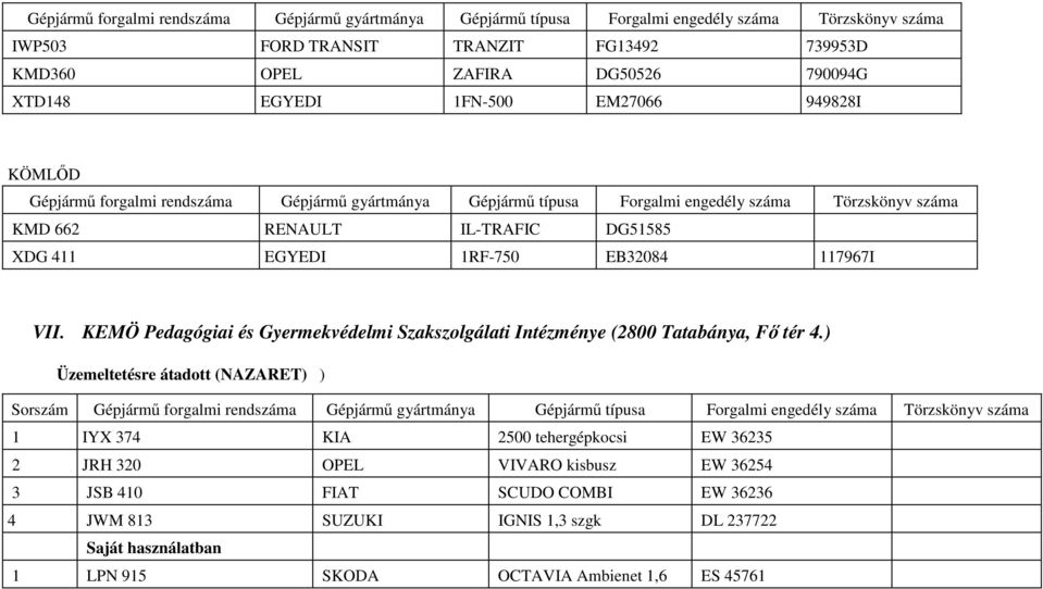 411 EGYEDI 1RF-750 EB32084 117967I VII. KEMÖ Pedagógiai és Gyermekvédelmi Szakszolgálati Intézménye (2800 Tatabánya, Fı tér 4.