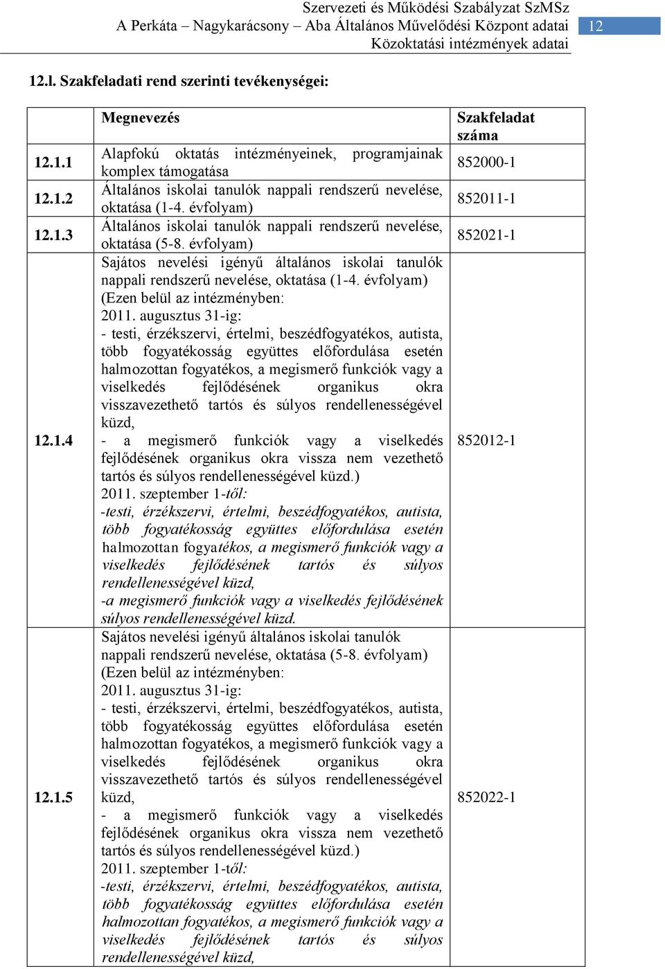 évfolyam) Általános iskolai tanulók nappali rendszerű nevelése, oktatása (5-8. évfolyam) Sajátos nevelési igényű általános iskolai tanulók nappali rendszerű nevelése, oktatása (1-4.