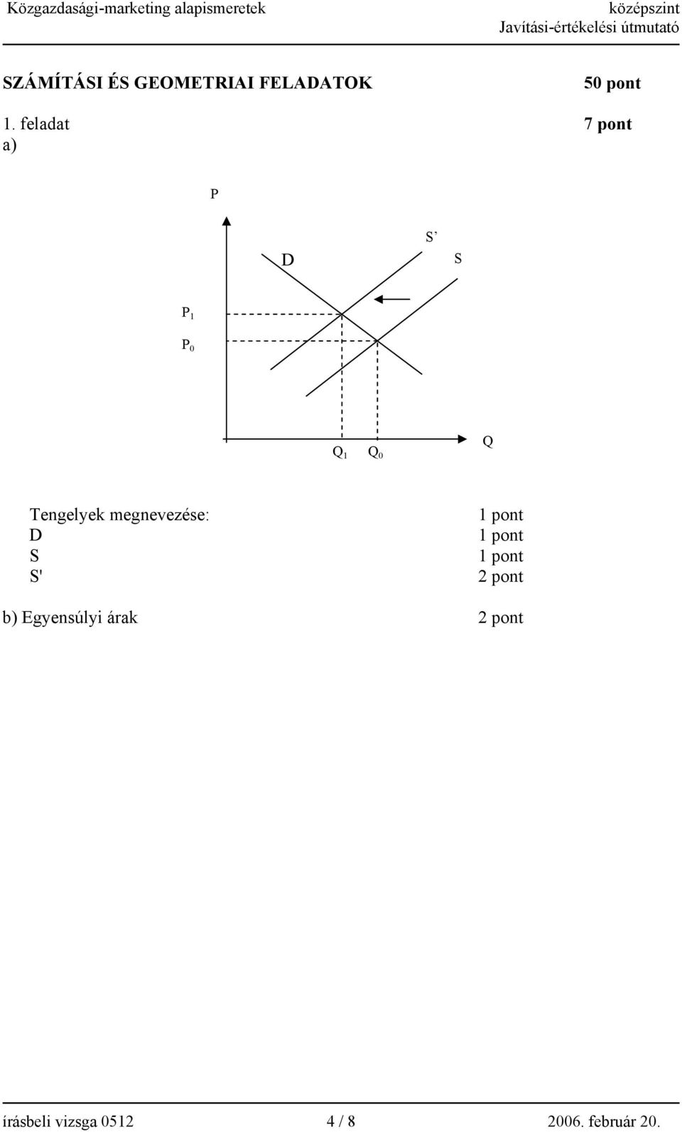 Tengelyek megnevezése: D S S' b) Egyensúlyi