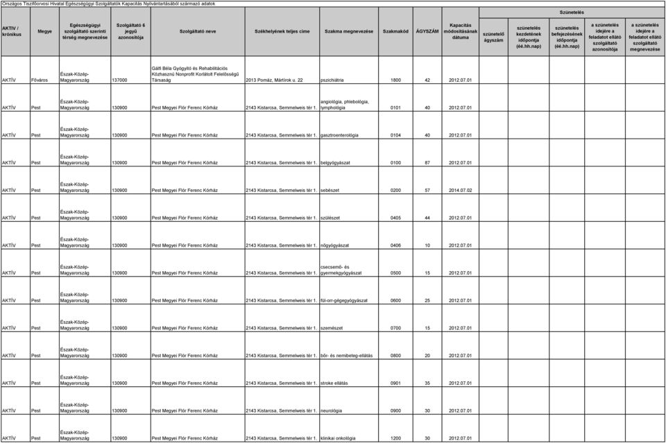01 Magyarország 130900 i Flór Ferenc Kórház 2143 Kistarcsa, Semmelweis tér 1. gasztroenterológia 0104 40 2012.07.01 Magyarország 130900 i Flór Ferenc Kórház 2143 Kistarcsa, Semmelweis tér 1. belgyógyászat 0100 87 2012.