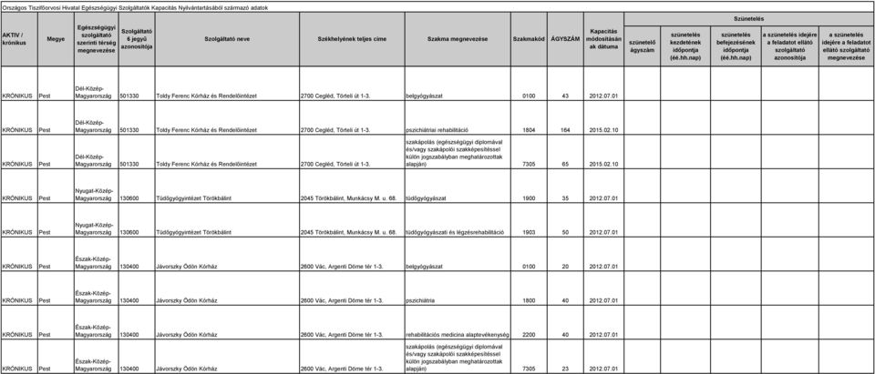 10 Magyarország 130600 Tüdőgyógyintézet Törökbálint 2045 Törökbálint, Munkácsy M. u. 68. tüdőgyógyászat 1900 35 2012.07.