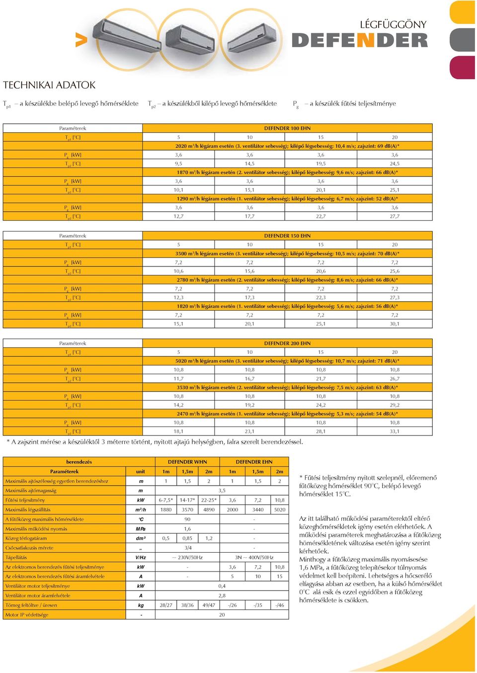 ventilátor sebesség); kilépő légsebesség: 9,6 m/s; zajszint: 66 db(a)* [kw] 3,6 3,6 3,6 3,6 [ C] 10,1 15,1 20,1 25,1 1290 m 3 /h légáram esetén (1.