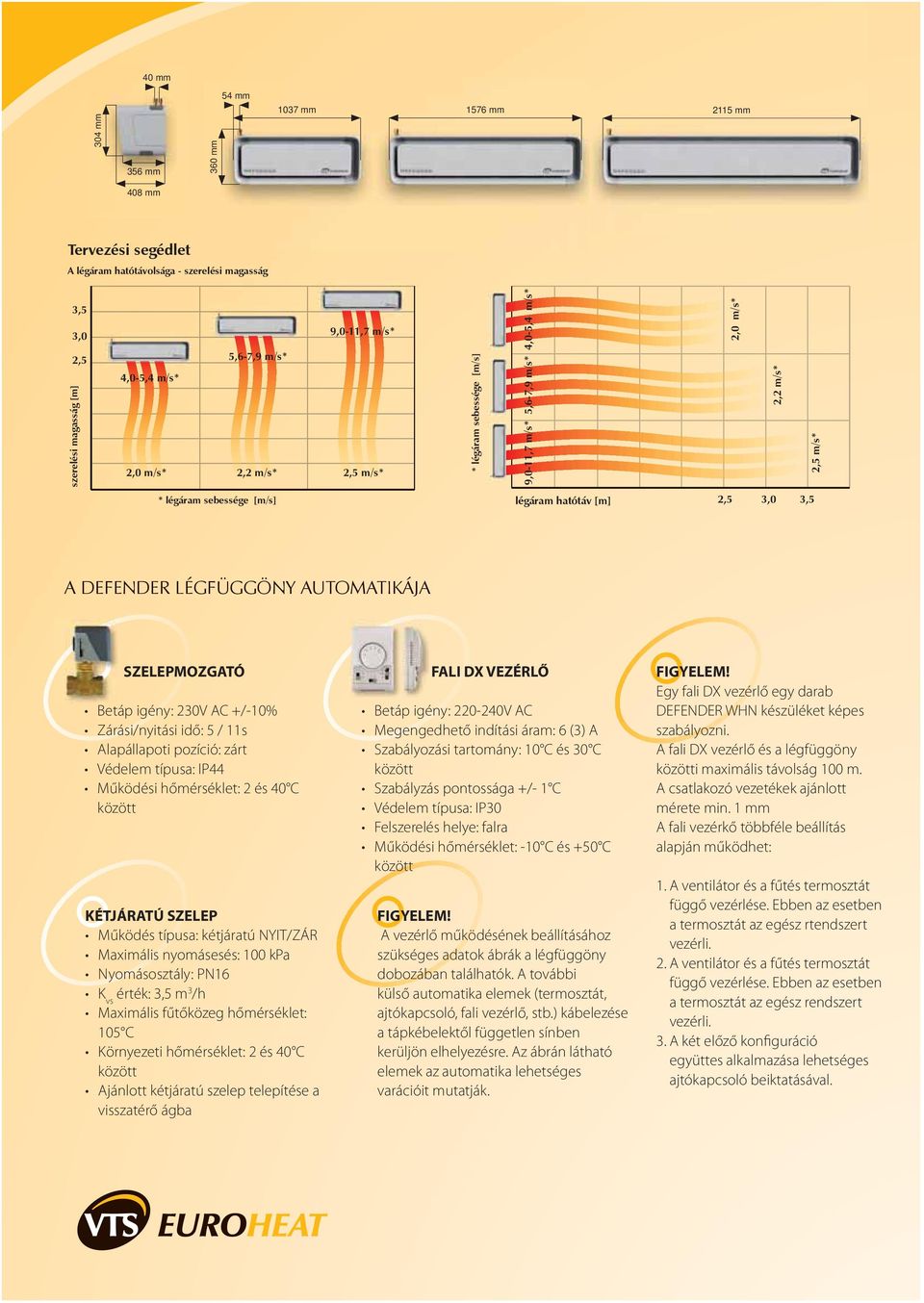 LÉGFÜGGÖNY AUTOMATIKÁJA SZELEPMOZGATÓ Betáp igény: 230V AC +/-10% Zárási/nyitási idő: 5 / 11s Alapállapoti pozíció: zárt Védelem típusa: IP44 Működési hőmérséklet: 2 és 40 C között KÉTJÁRATÚ SZELEP