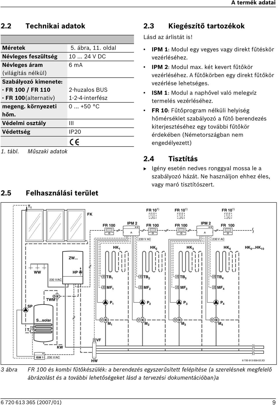 ábra, 11. oldal 10... 24 V DC 6 ma 2-huzalos US 1-2-4-interfész 0... +50 C III IP20 2.5 Felhasználási terület IPM 1: Modul egy vegyes vagy direkt fűtéskör vezérléséhez. IPM 2: Modul max.