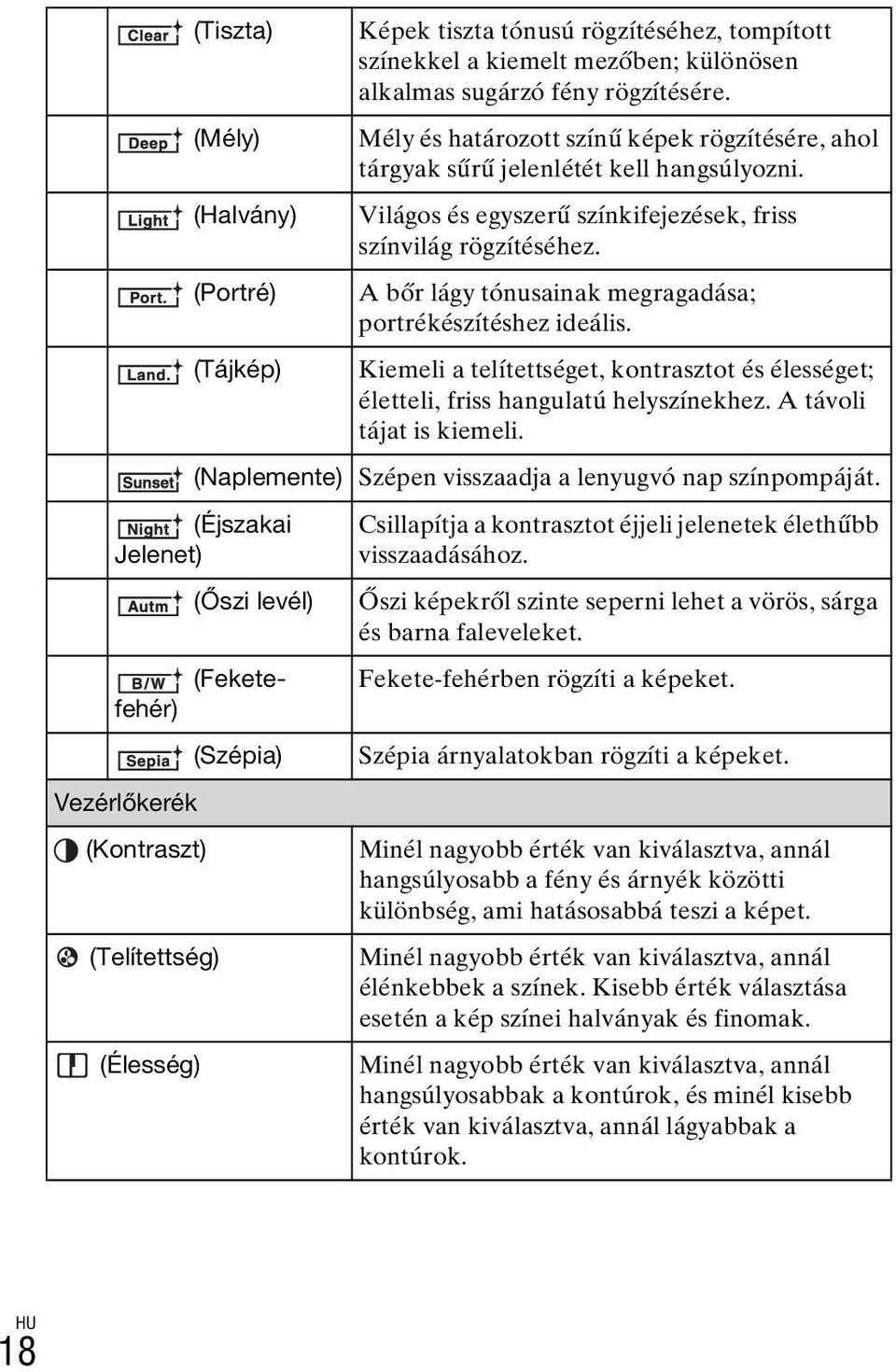 A bőr lágy tónusainak megragadása; portrékészítéshez ideális. Kiemeli a telítettséget, kontrasztot és élességet; életteli, friss hangulatú helyszínekhez. A távoli tájat is kiemeli.