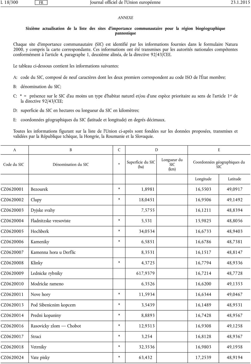 Ces informations ont été transmises par les autorités nationales compétentes conformément à l'article 4, paragraphe 1, deuxième alinéa, de la directive 92/43/CEE.