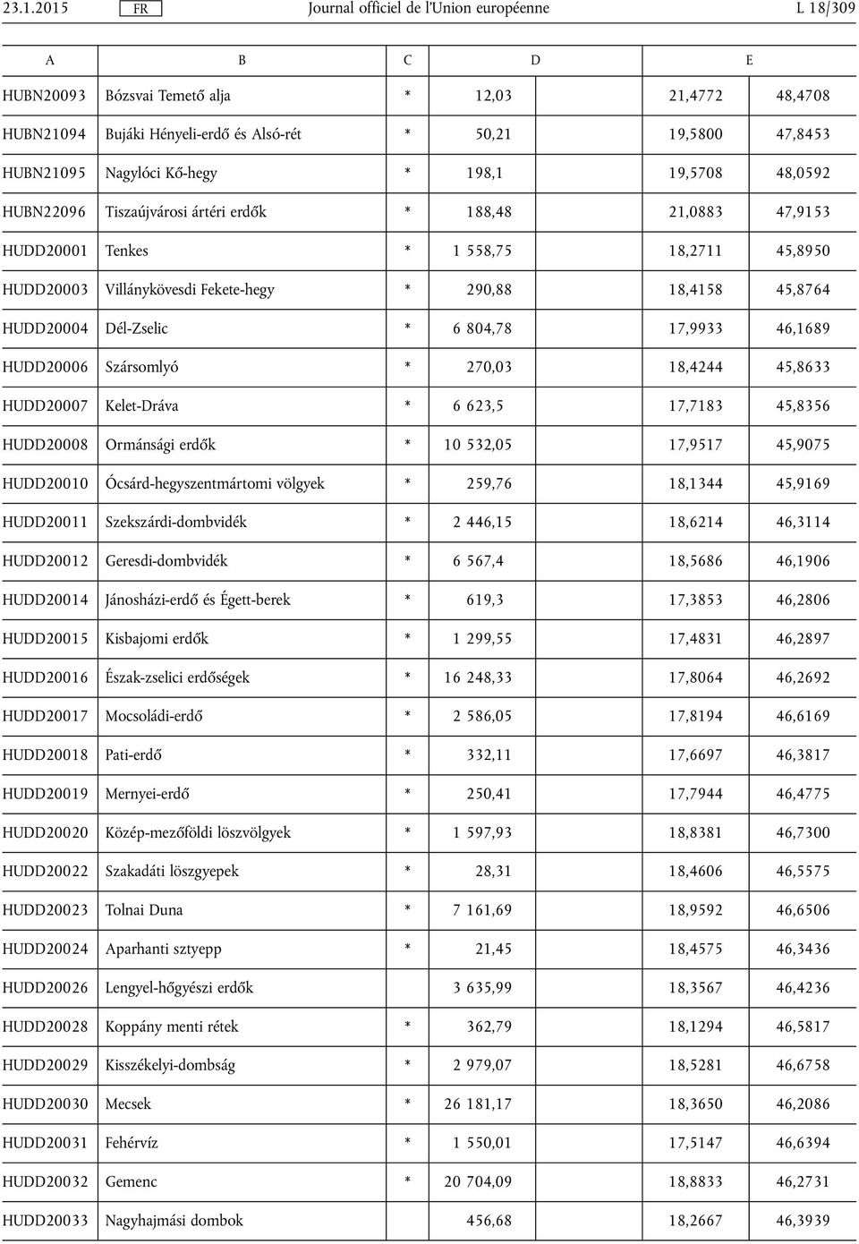 46,1689 HUDD20006 Szársomlyó * 270,03 18,4244 45,8633 HUDD20007 Kelet-Dráva * 6 623,5 17,7183 45,8356 HUDD20008 Ormánsági erdők * 10 532,05 17,9517 45,9075 HUDD20010 Ócsárd-hegyszentmártomi völgyek *