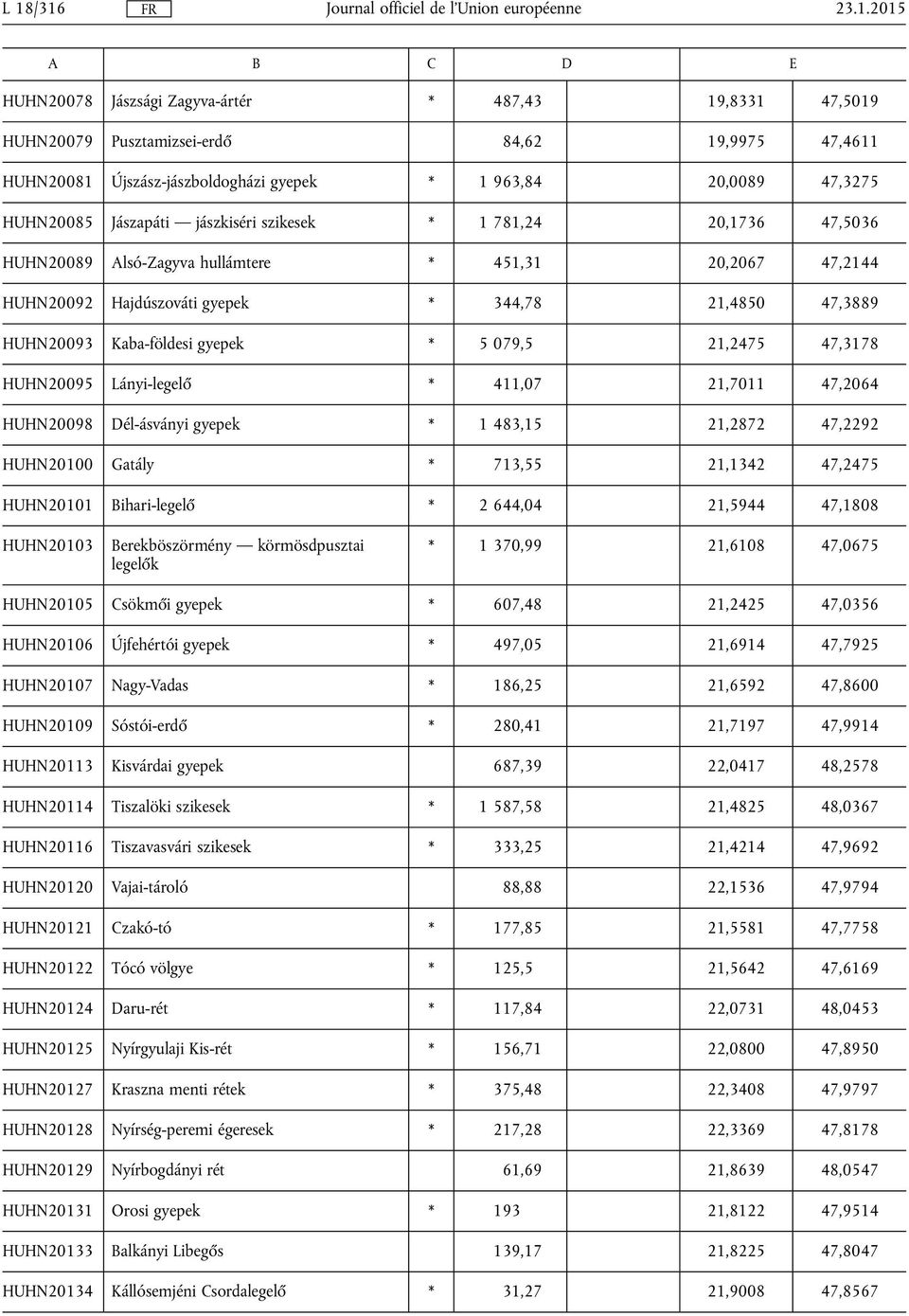 Kaba-földesi gyepek * 5 079,5 21,2475 47,3178 HUHN20095 Lányi-legelő * 411,07 21,7011 47,2064 HUHN20098 Dél-ásványi gyepek * 1 483,15 21,2872 47,2292 HUHN20100 Gatály * 713,55 21,1342 47,2475