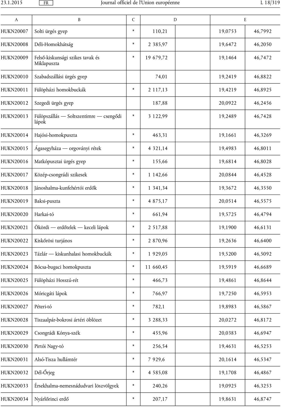 Soltszentimre csengődi lápok * 3 122,99 19,2489 46,7428 HUKN20014 Hajósi-homokpuszta * 463,31 19,1661 46,3269 HUKN20015 Ágasegyháza orgoványi rétek * 4 321,14 19,4983 46,8011 HUKN20016 Matkópusztai