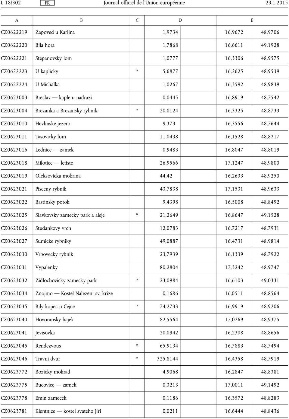 9,373 16,3556 48,7644 CZ0623011 Tasovicky lom 11,0438 16,1528 48,8217 CZ0623016 Lednice zamek 0,9483 16,8047 48,8019 CZ0623018 Milotice letiste 26,9566 17,1247 48,9800 CZ0623019 Oleksovicka mokrina