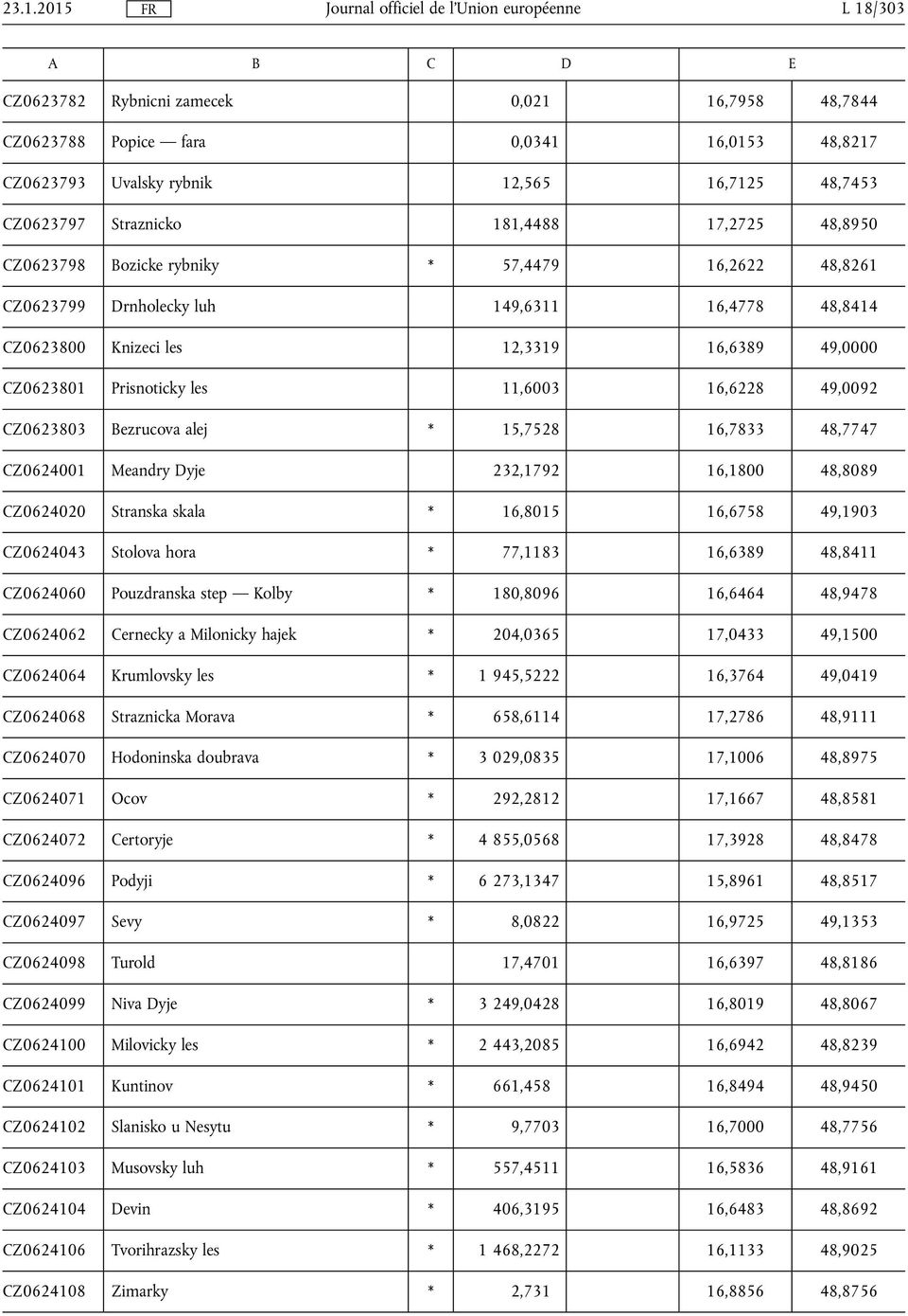 49,0092 CZ0623803 Bezrucova alej * 15,7528 16,7833 48,7747 CZ0624001 Meandry Dyje 232,1792 16,1800 48,8089 CZ0624020 Stranska skala * 16,8015 16,6758 49,1903 CZ0624043 Stolova hora * 77,1183 16,6389
