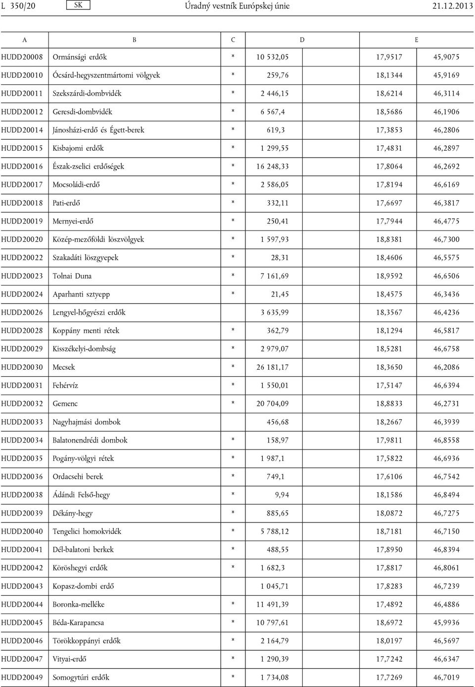 Geresdi-dombvidék * 6 567,4 18,5686 46,1906 HUDD20014 Jánosházi-erdő és Égett-berek * 619,3 17,3853 46,2806 HUDD20015 Kisbajomi erdők * 1 299,55 17,4831 46,2897 HUDD20016 Észak-zselici erdőségek * 16