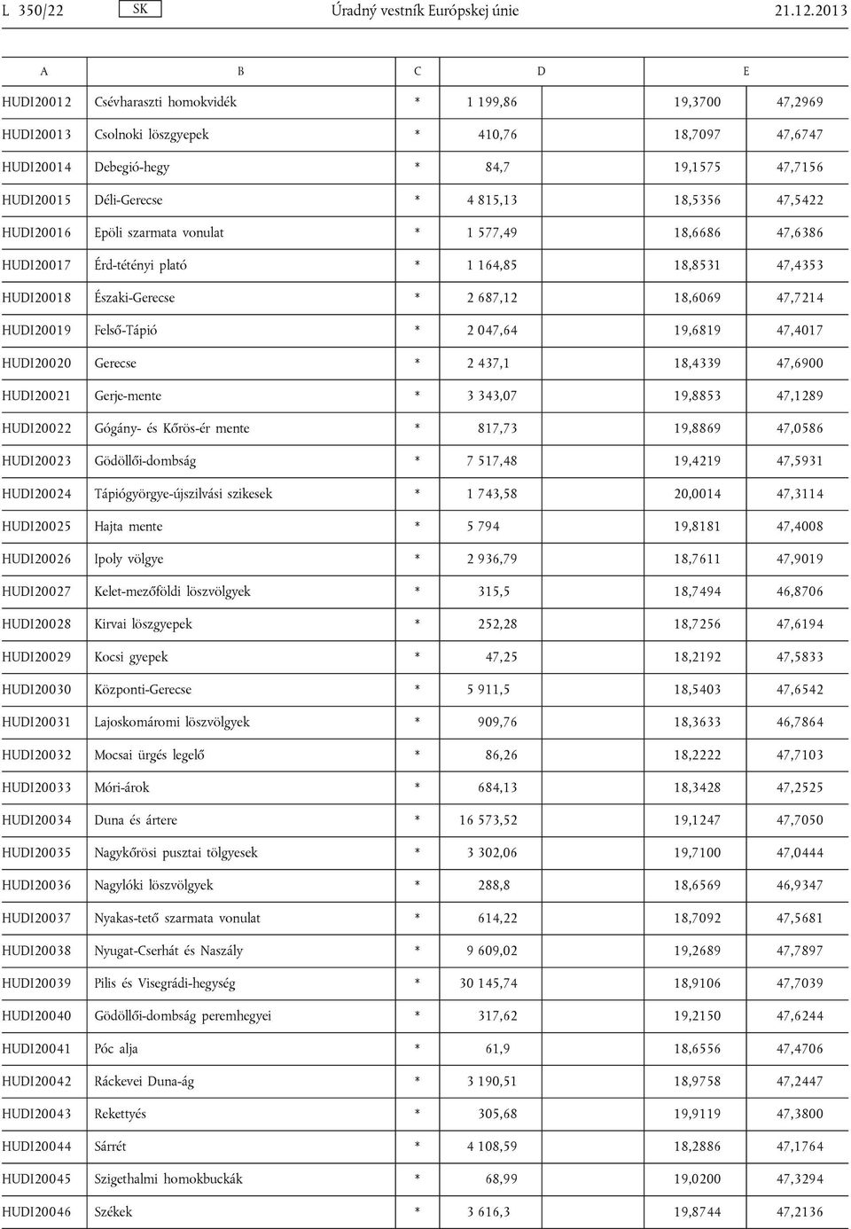 815,13 18,5356 47,5422 HUDI20016 Epöli szarmata vonulat * 1 577,49 18,6686 47,6386 HUDI20017 Érd-tétényi plató * 1 164,85 18,8531 47,4353 HUDI20018 Északi-Gerecse * 2 687,12 18,6069 47,7214 HUDI20019