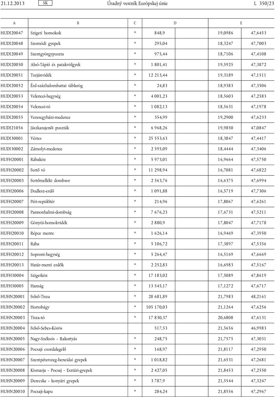 HUDI20050 Alsó-Tápió és patakvölgyek * 1 801,41 19,5925 47,3872 HUDI20051 Turjánvidék * 12 213,44 19,3189 47,1511 HUDI20052 Érd-százhalombattai táblarög * 24,83 18,9383 47,3506 HUDI20053