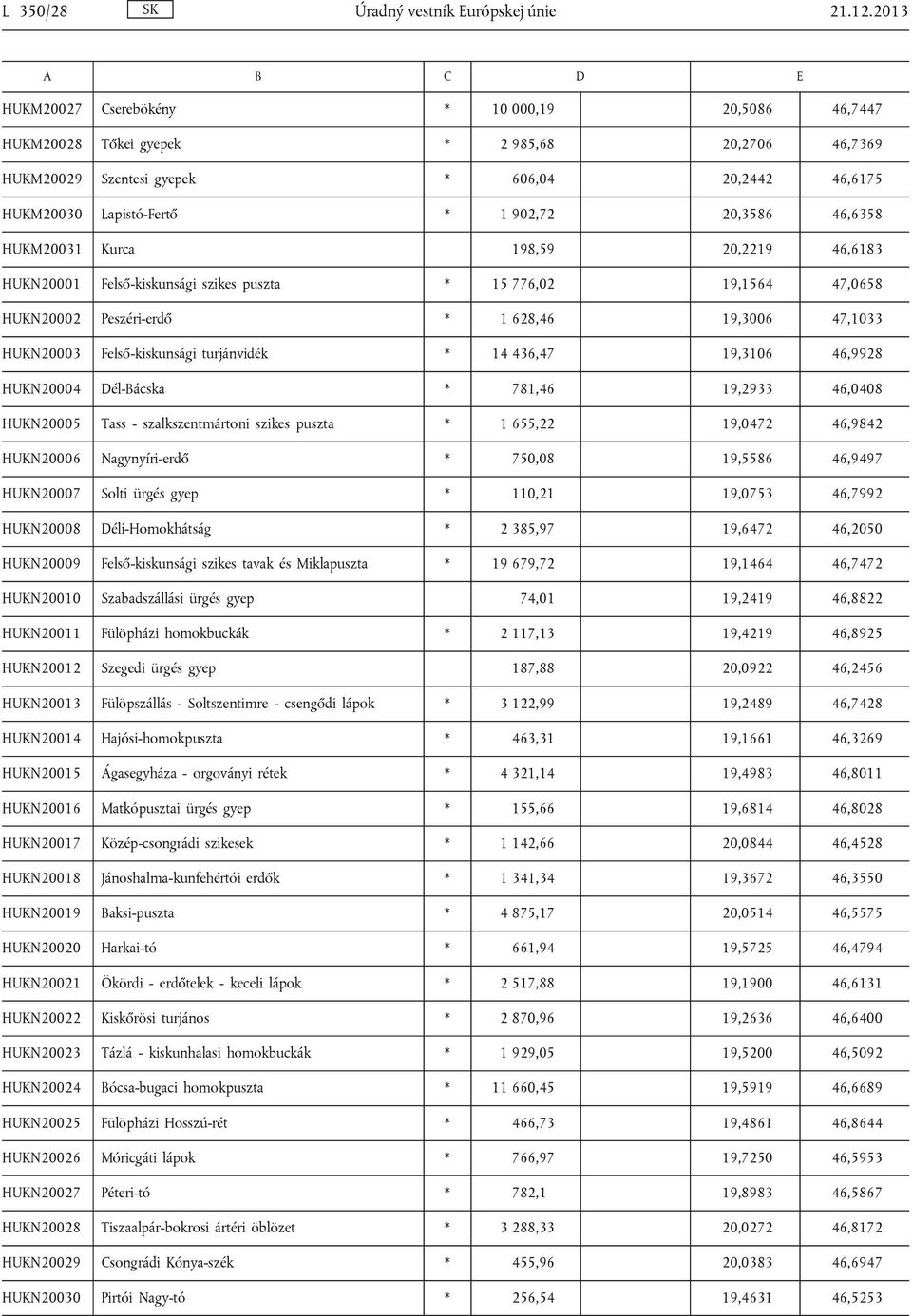 46,6358 HUKM20031 Kurca 198,59 20,2219 46,6183 HUKN20001 Felső-kiskunsági szikes puszta * 15 776,02 19,1564 47,0658 HUKN20002 Peszéri-erdő * 1 628,46 19,3006 47,1033 HUKN20003 Felső-kiskunsági