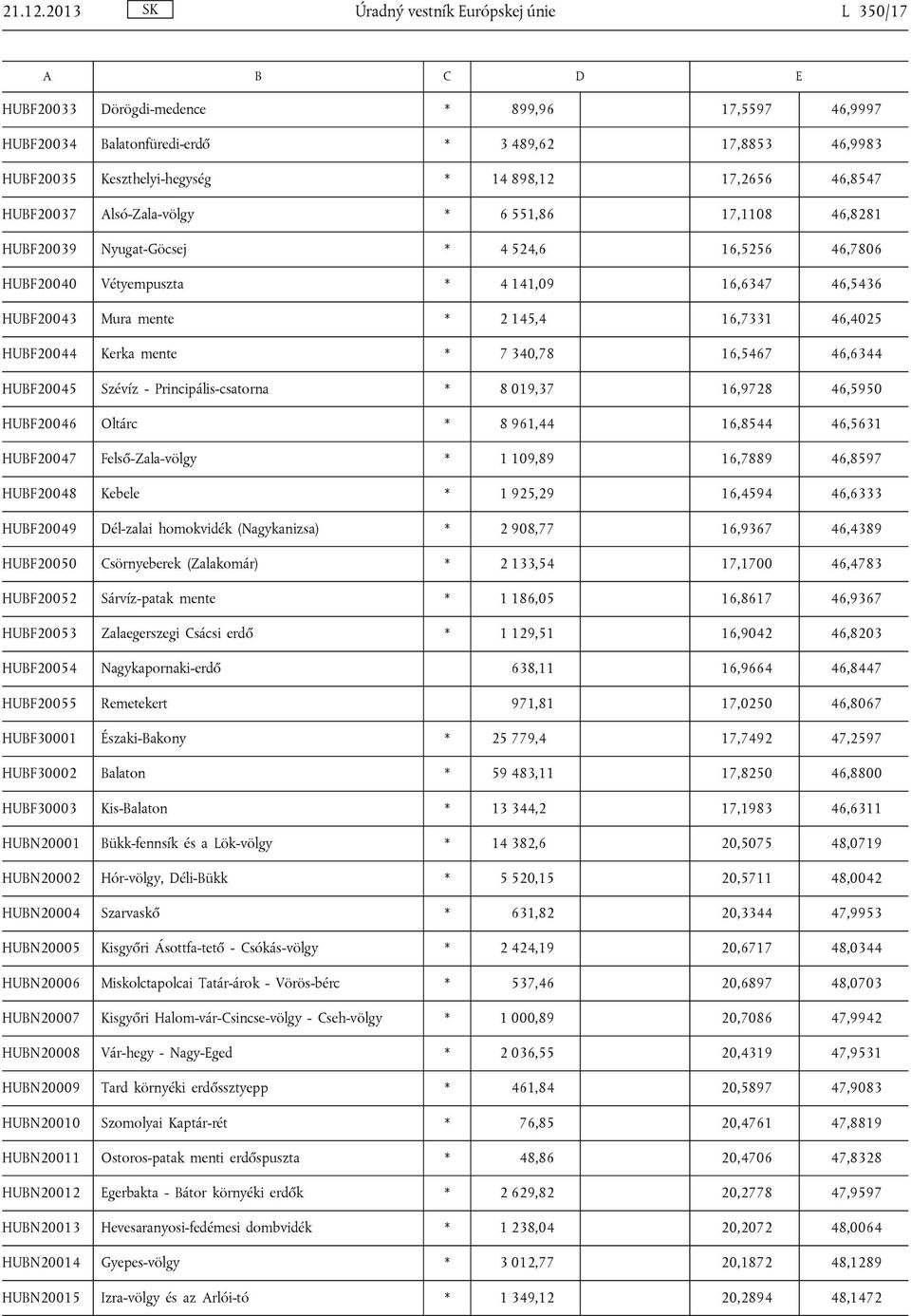 46,8547 HUBF20037 Alsó-Zala-völgy * 6 551,86 17,1108 46,8281 HUBF20039 Nyugat-Göcsej * 4 524,6 16,5256 46,7806 HUBF20040 Vétyempuszta * 4 141,09 16,6347 46,5436 HUBF20043 Mura mente * 2 145,4 16,7331