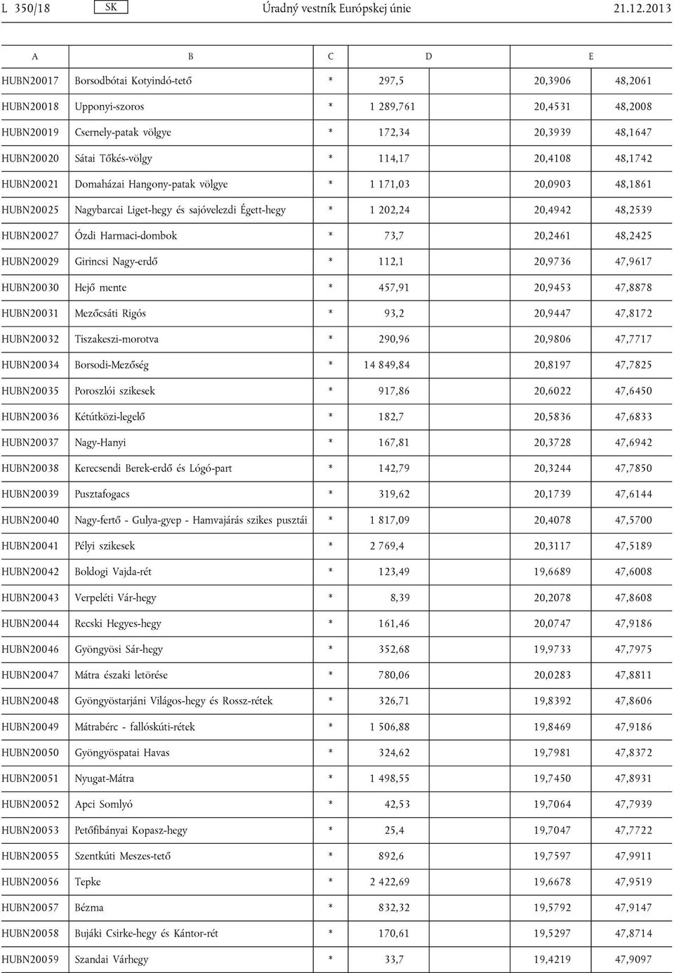 Tőkés-völgy * 114,17 20,4108 48,1742 HUBN20021 Domaházai Hangony-patak völgye * 1 171,03 20,0903 48,1861 HUBN20025 Nagybarcai Liget-hegy és sajóvelezdi Égett-hegy * 1 202,24 20,4942 48,2539 HUBN20027