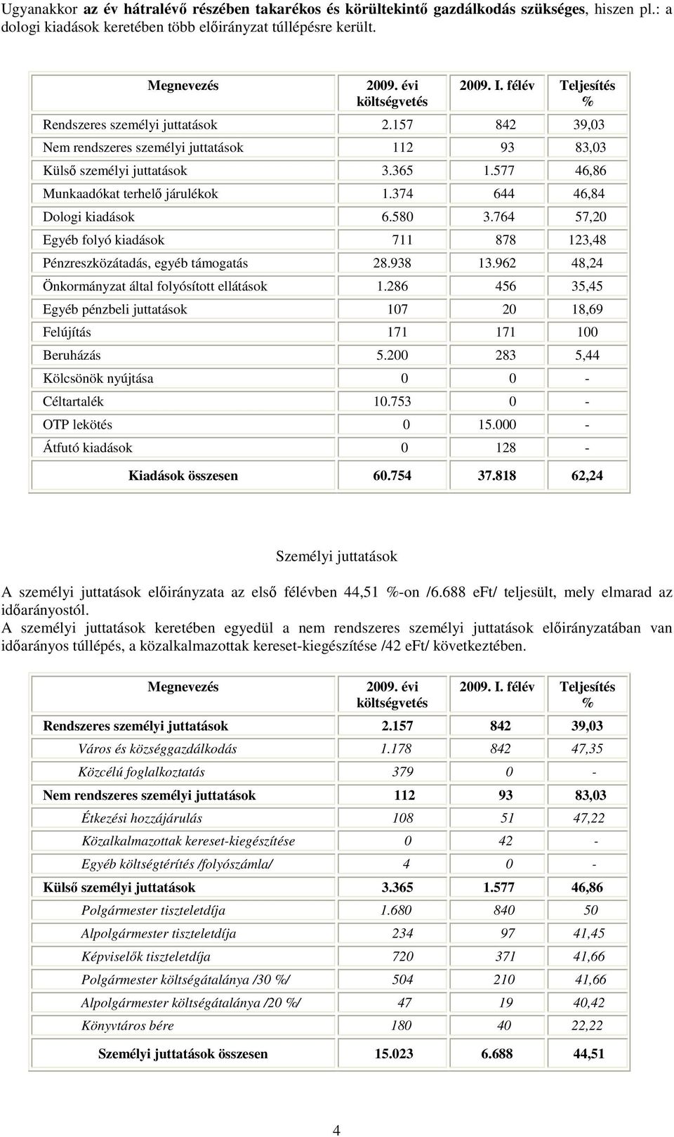 764 57,20 Egyéb folyó kiadások 711 878 123,48 Pénzreszközátadás, egyéb támogatás 28.938 13.962 48,24 Önkormányzat által folyósított ellátások 1.