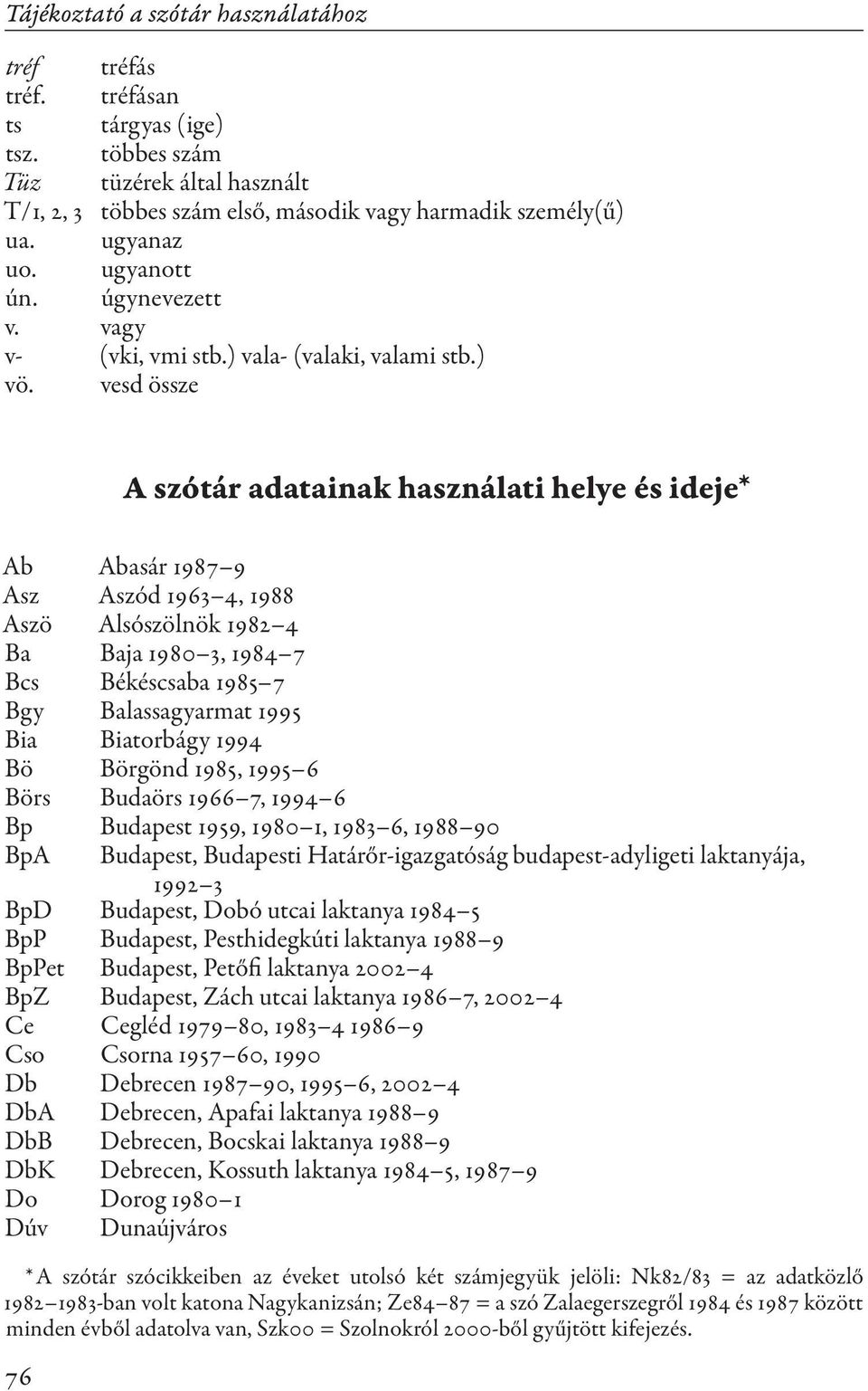 vesd össze A szótár adatainak használati helye és ideje* Ab Abasár 1987 9 Asz Aszód 1963 4, 1988 Aszö Alsószölnök 1982 4 Ba Baja 1980 3, 1984 7 Bcs Békéscsaba 1985 7 Bgy Balassagyarmat 1995 Bia