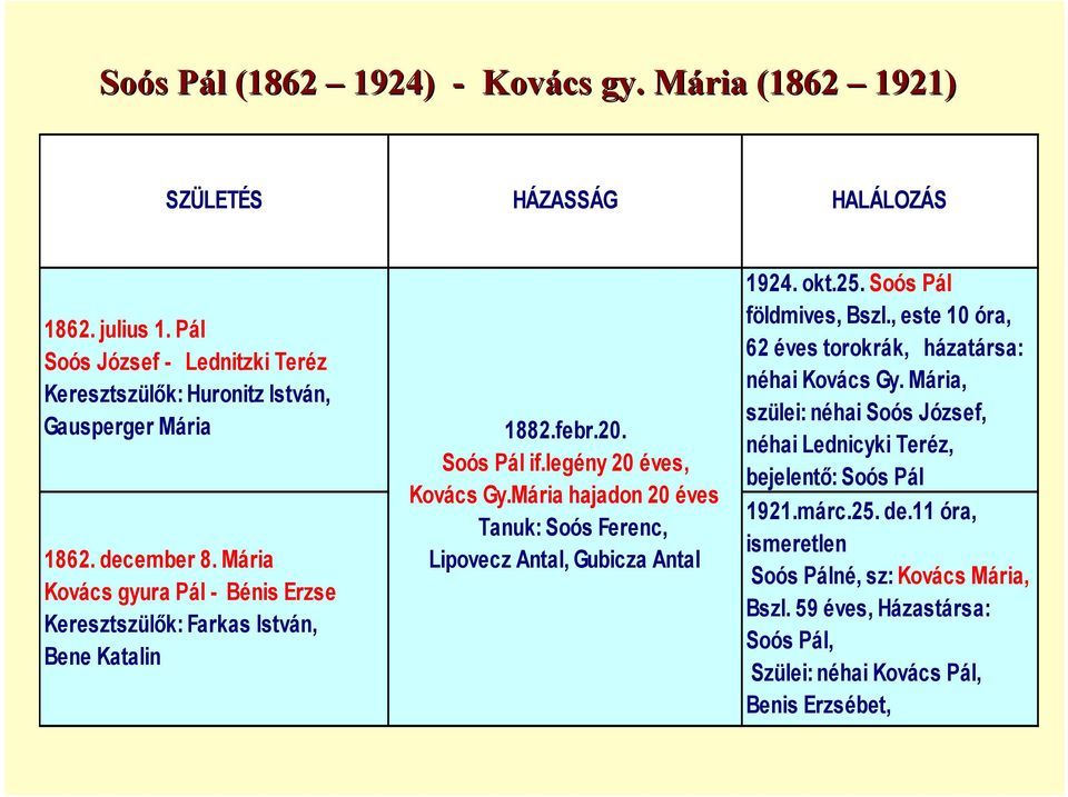 Mária Kovács gyura Pál - Bénis Erzse Keresztszül)k: Farkas István, Bene Katalin 1882.febr.20. Soós Pál if.legény 20 éves, Kovács Gy.