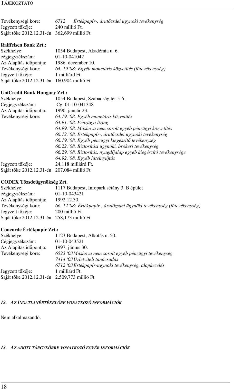 19 08: Egyéb monetáris közvetítés (főtevékenység) Jegyzett tőkéje: 1 milliárd Ft. Saját tőke 2012.12.31-én 160.904 millió Ft UniCredit Bank Hungary Zrt.: Székhelye: 1054 Budapest, Szabadság tér 5-6.