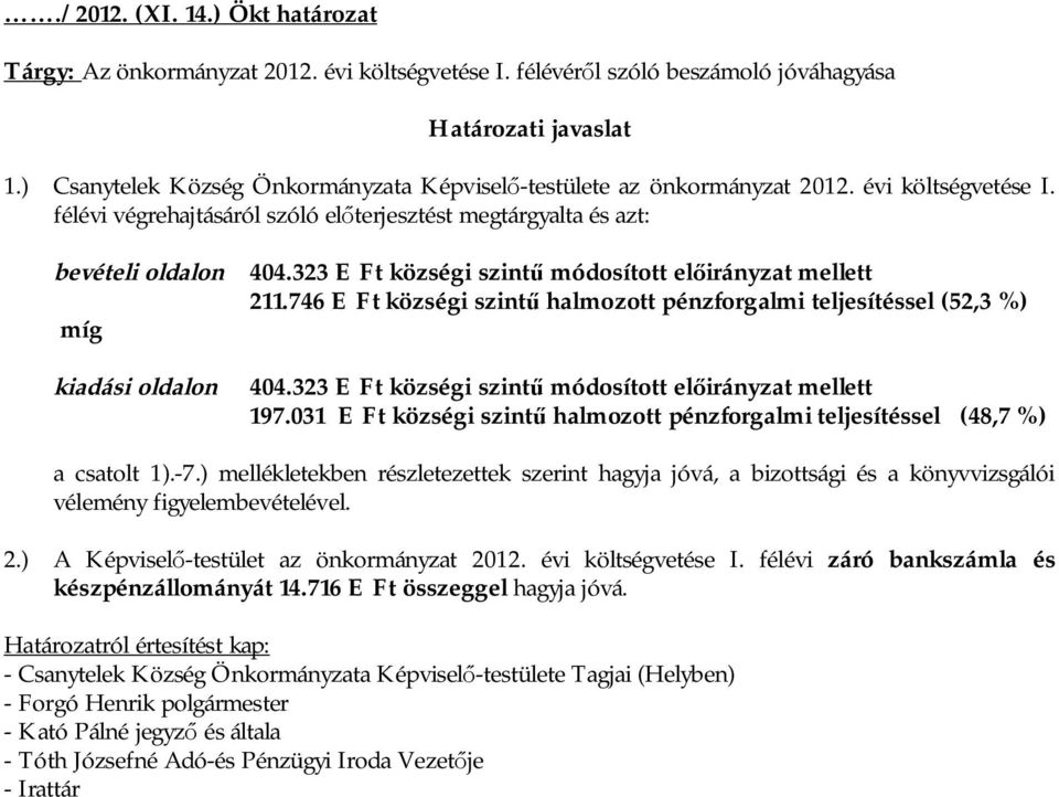 323 E Ft községi szint módosított el irányzat mellett 211.746 E Ft községi szint halmozott pénzforgalmi teljesítéssel (52,3 %) míg kiadási oldalon 404.