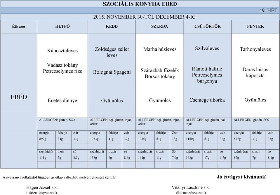 Spagetti Szárazbab főzelék Borsos tokány Rántott halfilé Petrezselymes burgonya Darás húsos káposzta Ecetes dinnye