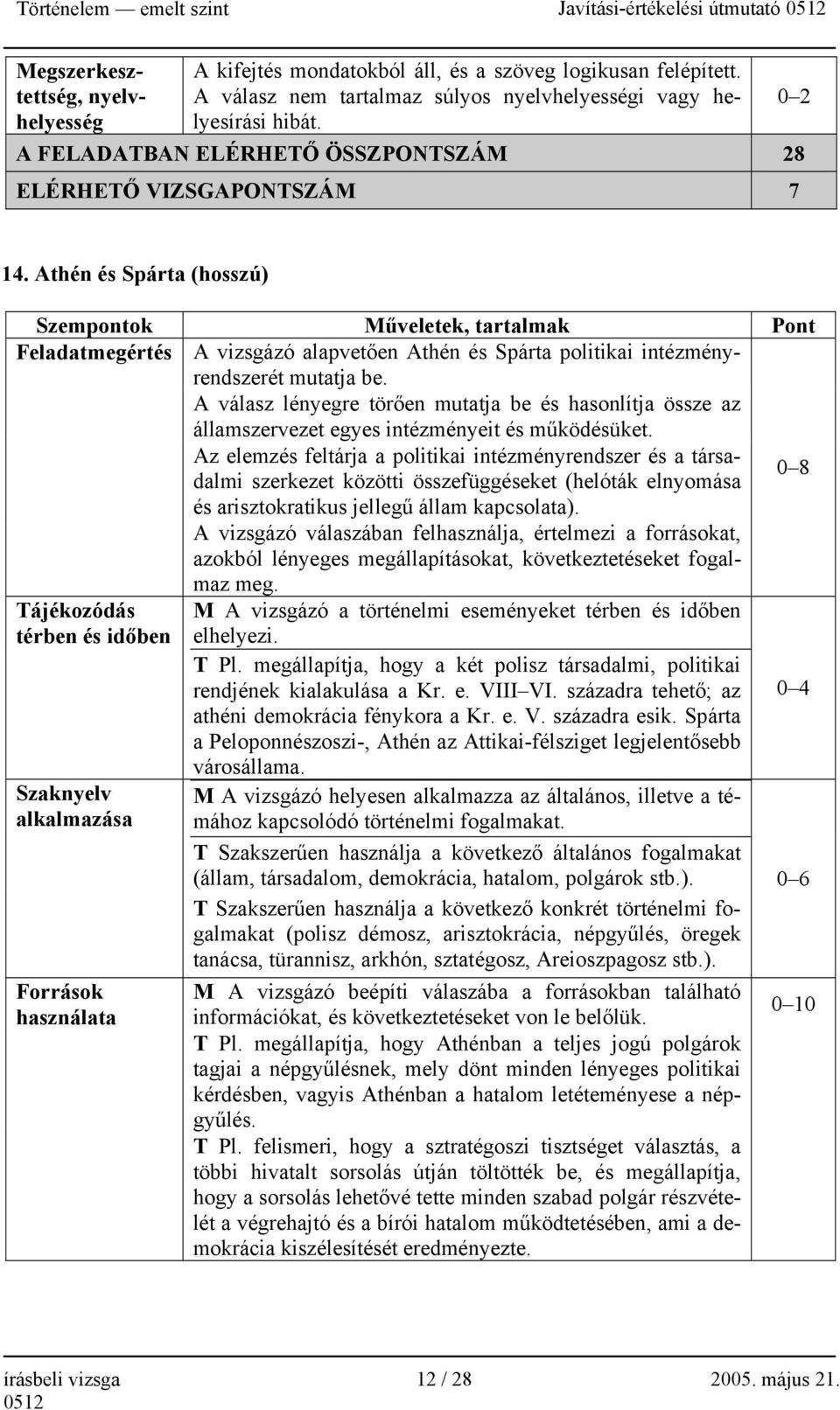 Athén és Spárta (hosszú) Szempontok Műveletek, tartalmak Pont Feladatmegértés A vizsgázó alapvetően Athén és Spárta politikai intézményrendszerét mutatja be.