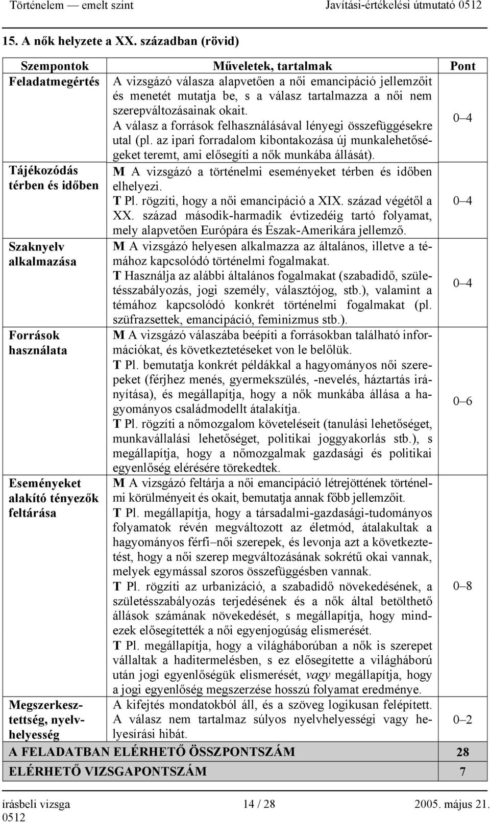 szerepváltozásainak okait. A válasz a források felhasználásával lényegi összefüggésekre utal (pl. az ipari forradalom kibontakozása új munkalehetőségeket teremt, ami elősegíti a nők munkába állását).