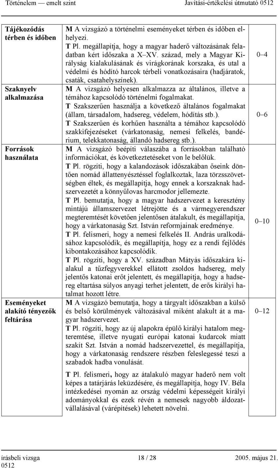 század, mely a Magyar Királyság kialakulásának és virágkorának korszaka, és utal a védelmi és hódító harcok térbeli vonatkozásaira (hadjáratok, csaták, csatahelyszínek).