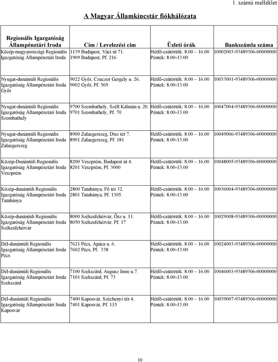 569 10033001-93489306-00000000 Nyugat-dunántúli Regionális Szombathely 9700 Szombathely, Széll Kálmán u. 20. 9701 Szombathely, Pf.