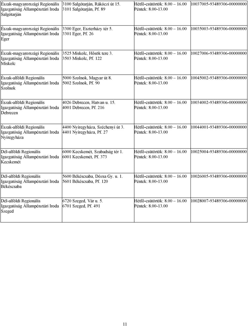 122 10027006-93489306-00000000 Észak-alföldi Regionális Szolnok 5000 Szolnok, Magyar út 8. 5002 Szolnok, Pf. 90 10045002-93489306-00000000 Észak-alföldi Regionális Debrecen 4026 Debrecen, Hatvan u.