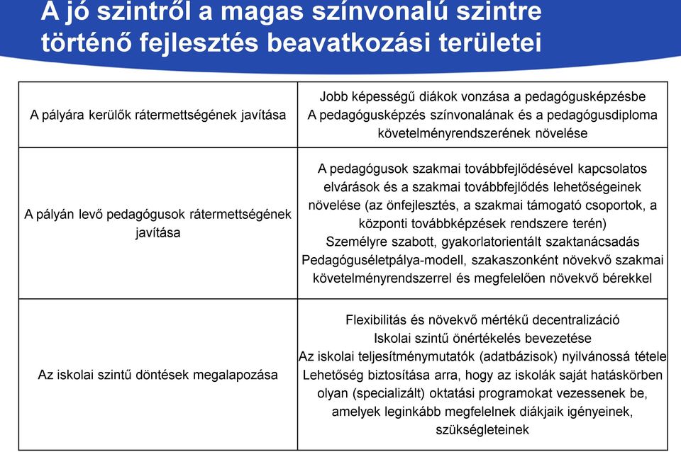 továbbfejlődés lehetőségeinek növelése (az önfejlesztés, a szakmai támogató csoportok, a központi továbbképzések rendszere terén) Személyre szabott, gyakorlatorientált szaktanácsadás