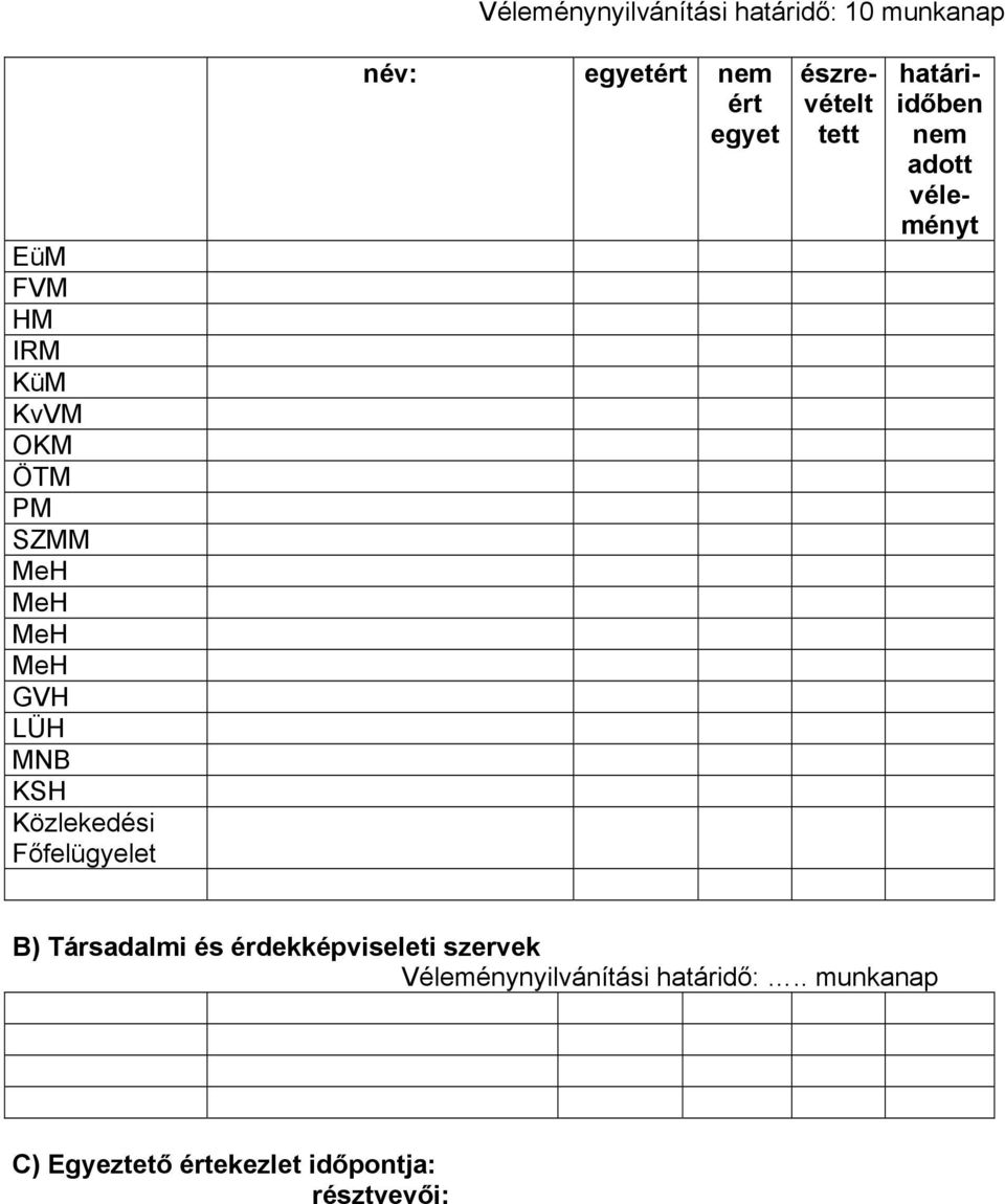 észrevételt tett határiidőben nem adott véleményt B) Társadalmi és érdekképviseleti