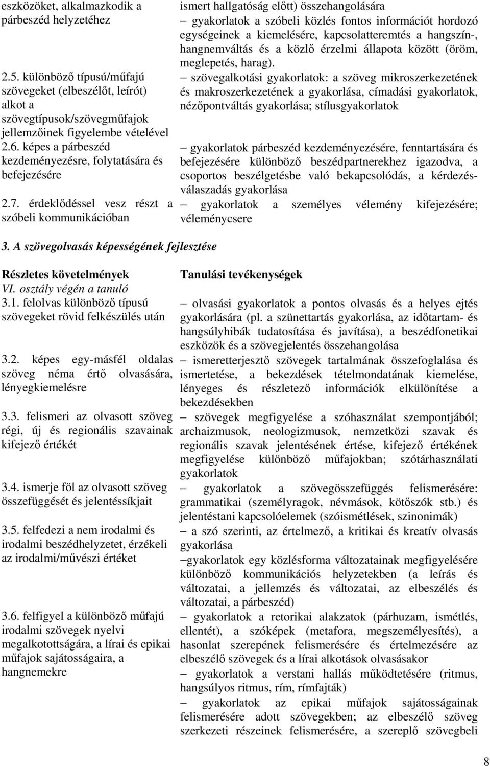 érdeklődéssel vesz részt a szóbeli kommunikációban ismert hallgatóság előtt) összehangolására gyakorlatok a szóbeli közlés fontos információt hordozó egységeinek a kiemelésére, kapcsolatteremtés a