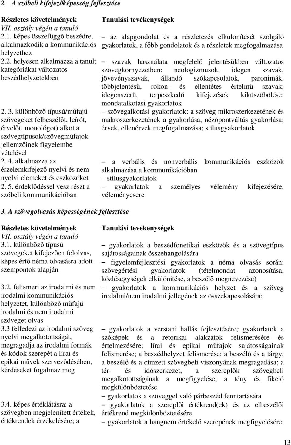 alkalmazza az érzelemkifejező nyelvi és nem nyelvi elemeket és eszközöket 2. 5.