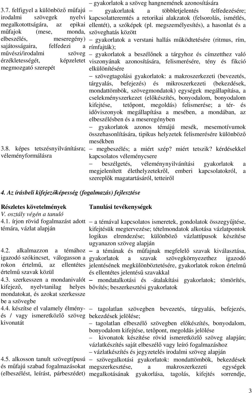 Az írásbeli kifejezőképesség (fogalmazás) fejlesztése gyakorlatok a szöveg hangnemének azonosítására gyakorlatok a többletjelentés felfedezésére; kapcsolatteremtés a retorikai alakzatok (felsorolás,