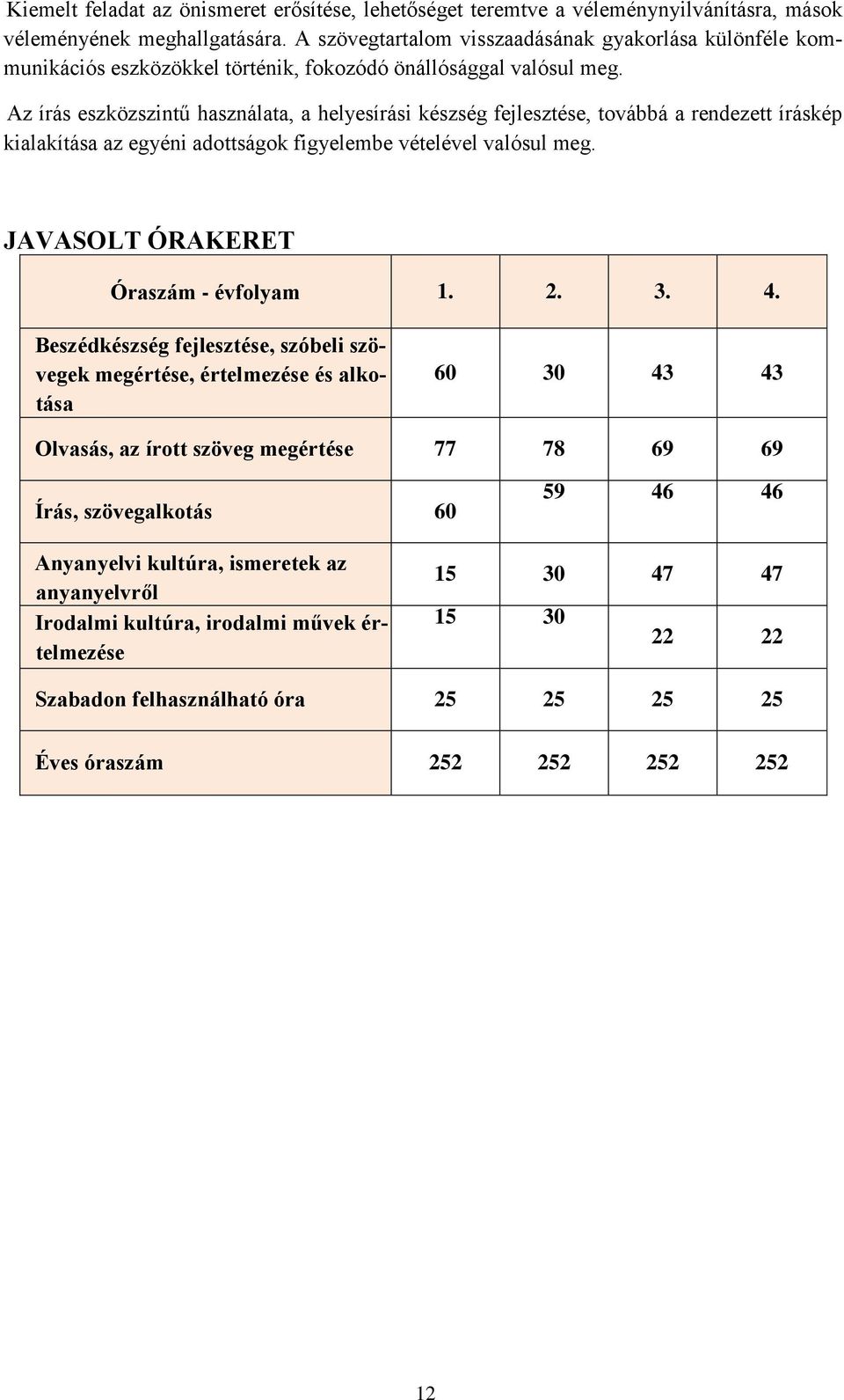 Az írás eszközszintű használata, a helyesírási készség fejlesztése, továbbá a rendezett íráskép kialakítása az egyéni adottságok figyelembe vételével valósul meg.