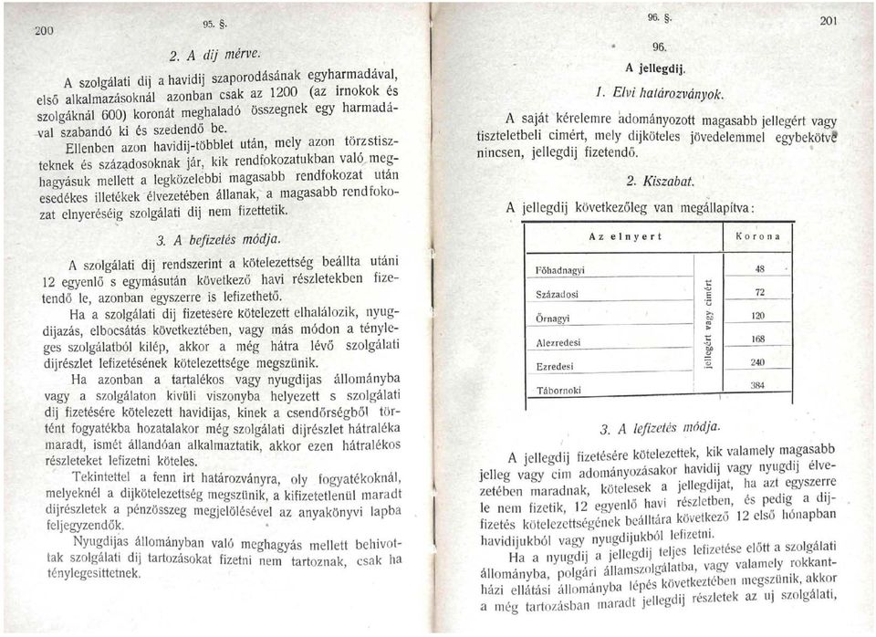 Ellenben azon havidij-többlet után, mely azon törzstiszteknek és századosoknak jár, kik rendfokozatukban való meghagyásuk mellett a legközelebbi magasabb rendfokozat után esedékes illetékek