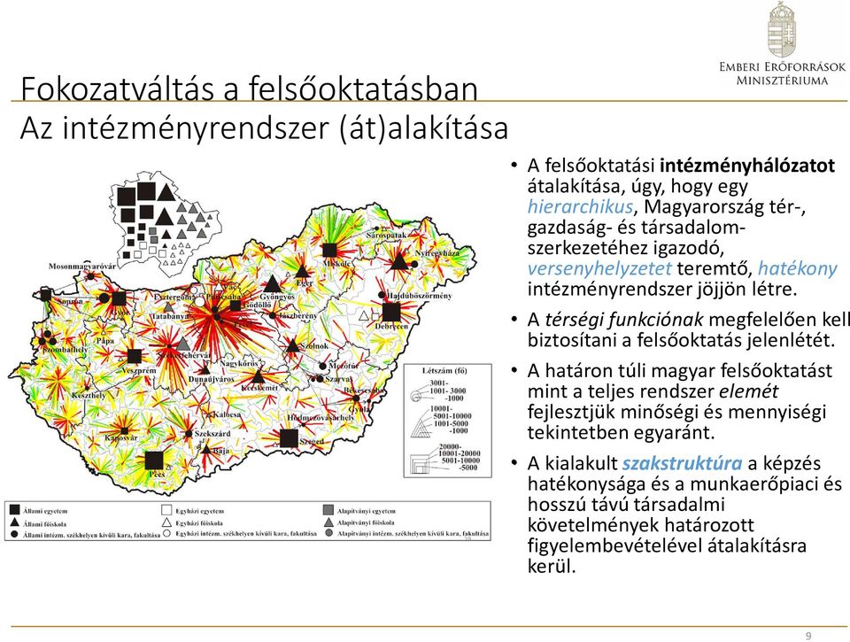 A térségi funkciónak megfelelően kell biztosítani a felsőoktatás jelenlétét.