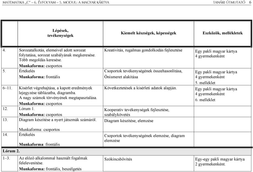 Kísérlet végrehajtása, a kapott eredmények lejegyzése táblázatba, diagramba. A nagy számok törvényének megtapasztalása. Munkaforma: csoportos 12. Lórum 1. Munkaforma: csoportos 13.