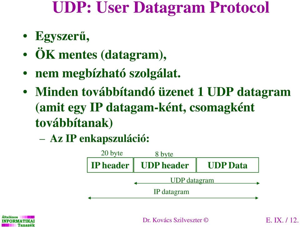 Minden továbbítandó üzenet 1 UDP datagram (amit egy IP datagam-ként,