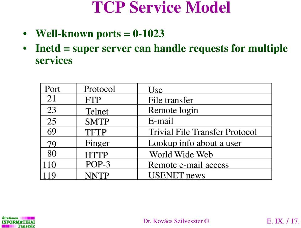 E-mail 69 TFTP Trivial File Transfer Protocol 79 Finger Lookup info about a user 80 HTTP