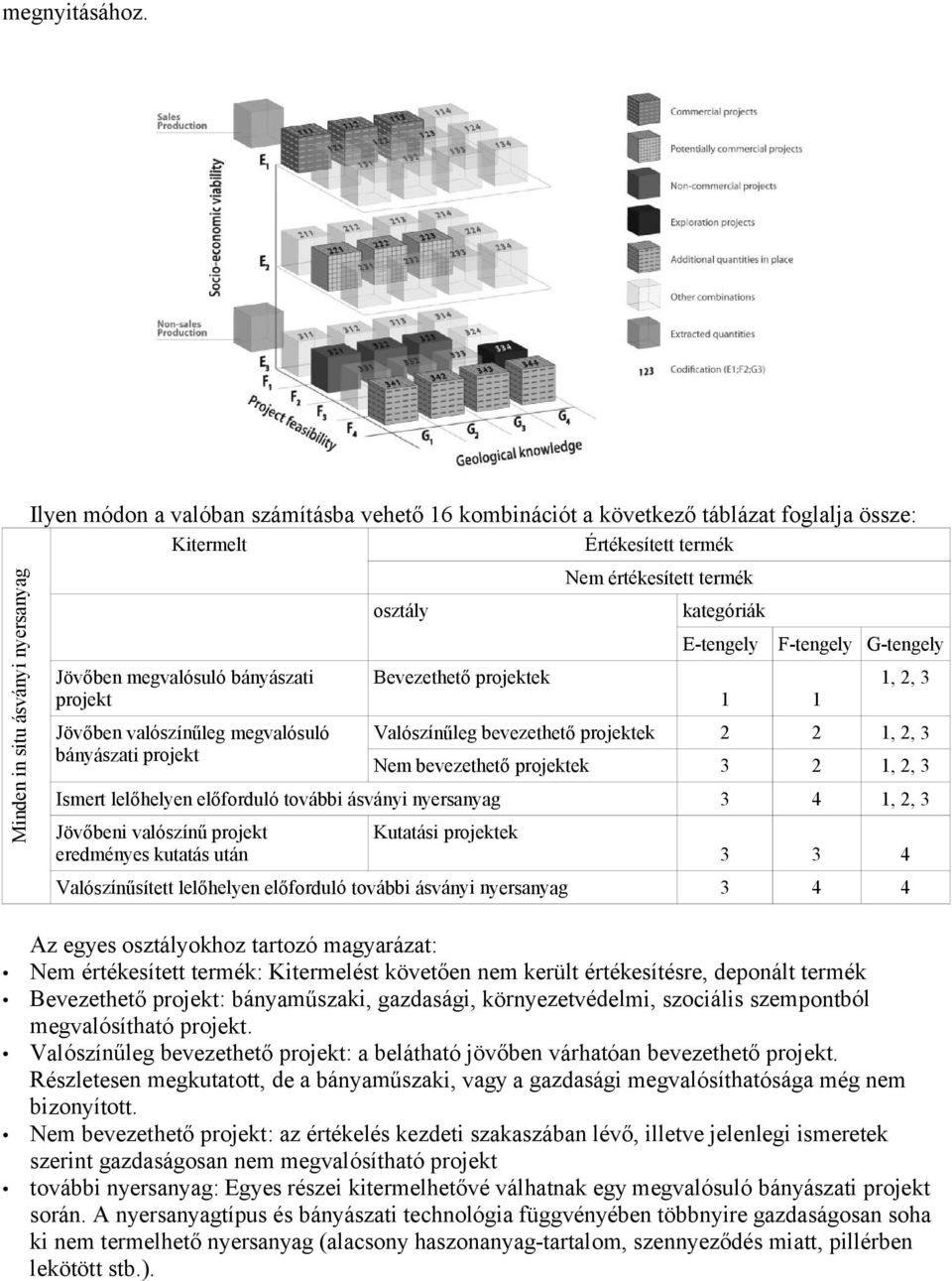 Jövőben valószínűleg megvalósuló bányászati projekt osztály Bevezethető projektek Nem értékesített termék kategóriák E-tengely 1 1 F-tengely G-tengely 1, 2, 3 Valószínűleg bevezethető projektek 2 2
