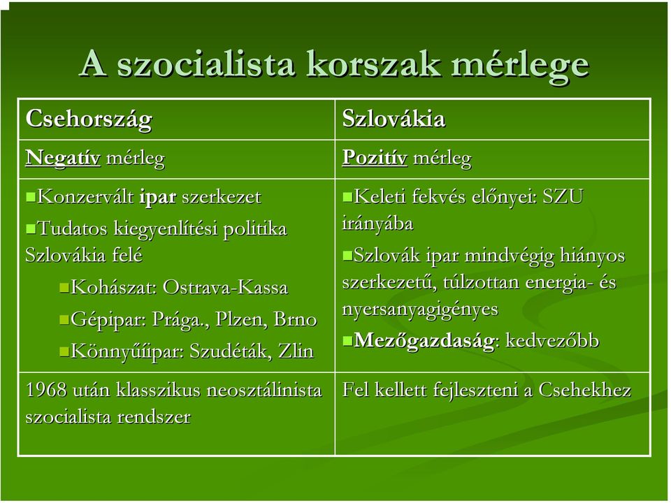 , Plzen, Brno Könnyűíipar:: Szudéták, Zlin 1968 után n klasszikus neosztálinista szocialista rendszer Szlovákia Pozitív