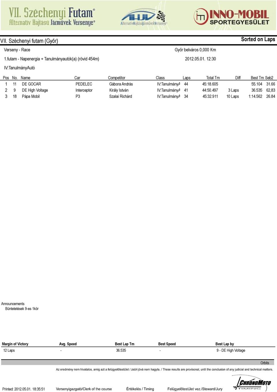 Szalai Richárd Class Laps Total Tm :.0 :0. :. Laps Laps Best Tm Seb.. :..,.