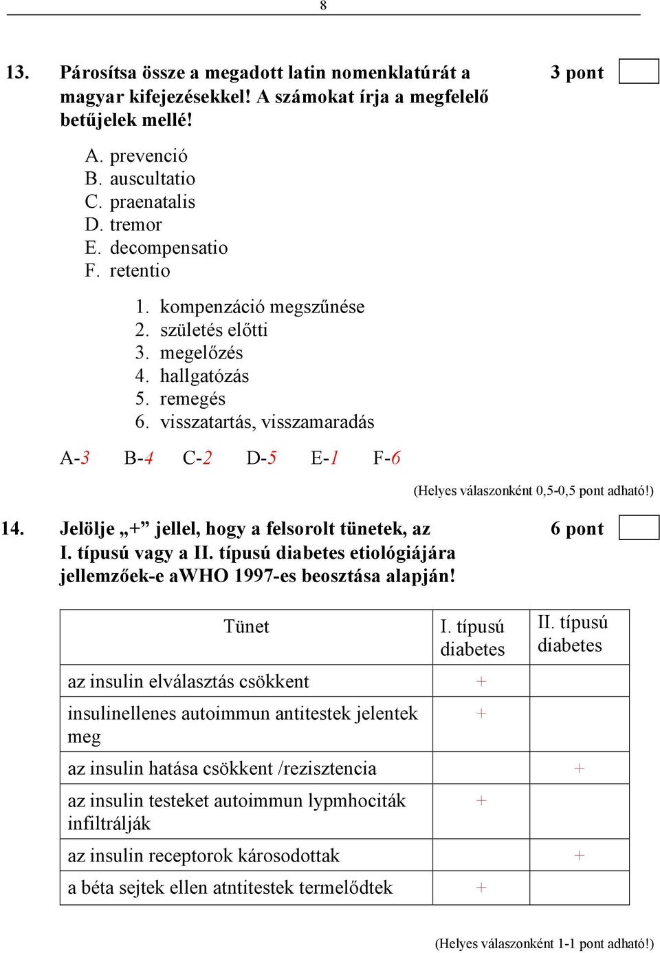 visszatartás, visszamaradás A-3 B-4 C-2 D-5 E-1 F-6 (Helyes válaszonként 0,5-0,5 pont adható!) 14. Jelölje + jellel, hogy a felsorolt tünetek, az 6 pont I. típusú vagy a II.