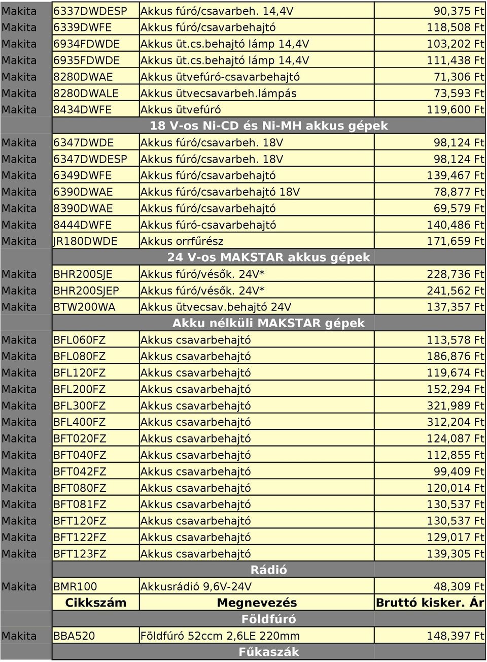 24V* BTW200WA BFL060FZ BFL080FZ BFL120FZ BFL200FZ BFL300FZ BFL400FZ BFT020FZ BFT040FZ BFT042FZ BFT080FZ BFT081FZ BFT120FZ BFT122FZ BFT123FZ 90,375 Ft 118,508 Ft 103,202 Ft 111,438 Ft 71,306 Ft 73,593