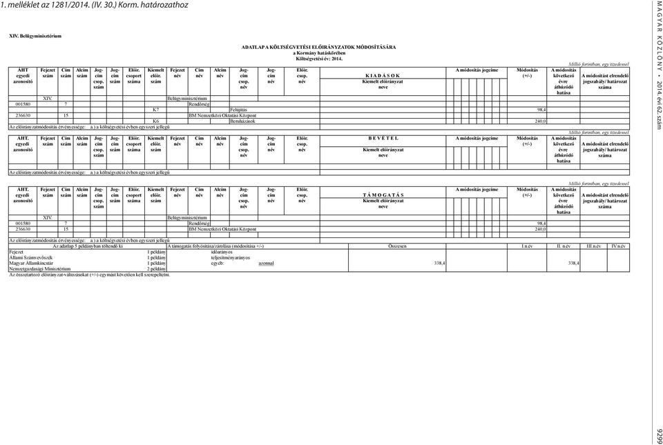K I A D Á S O K (+/-) következő azonosító csop. szám száma szám csop. név név Kiemelt előirányzat évre XIV.